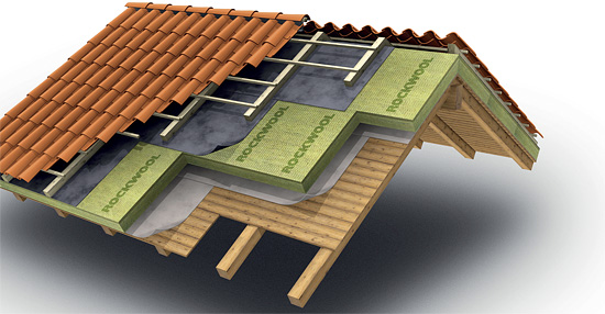izolace střecha